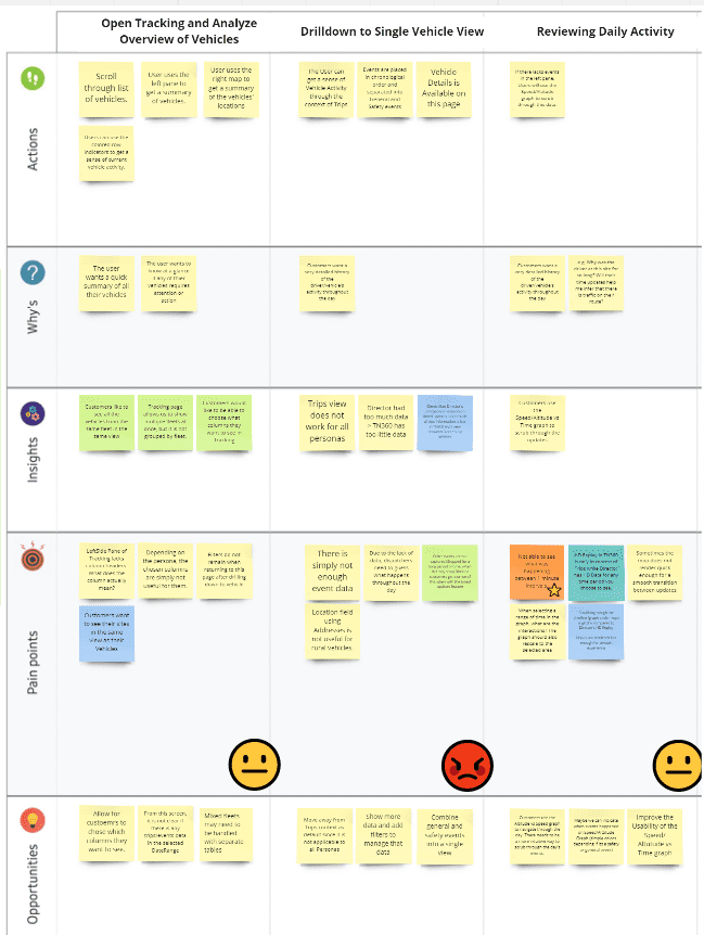 Journey Maps in Miro